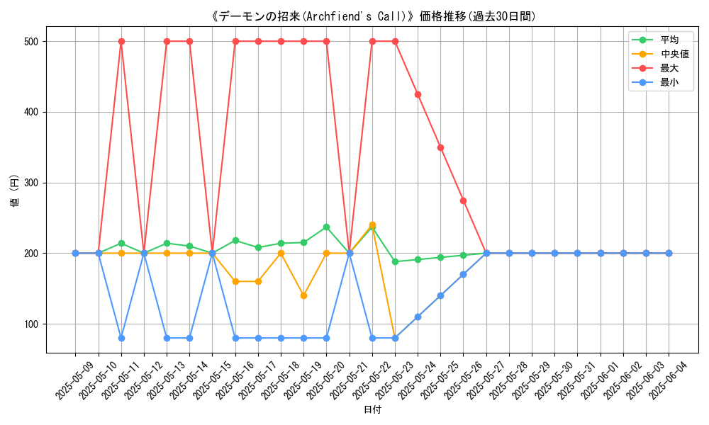 graph_card_106370