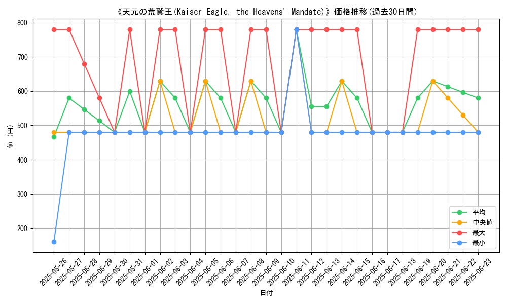 graph_card_106373