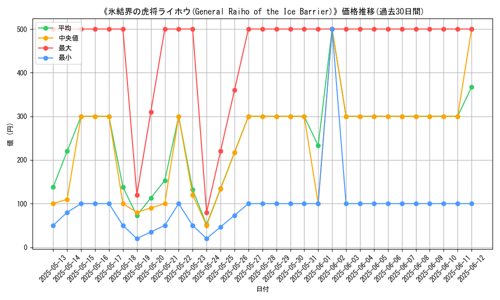 graph_card_106375