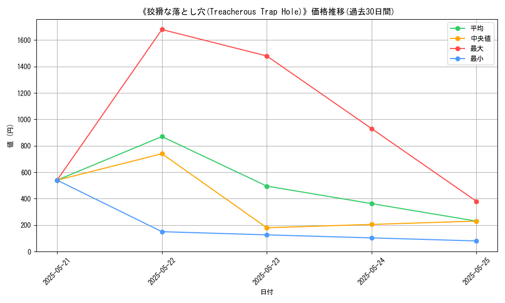 graph_card_106378