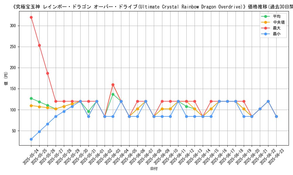 graph_card_106379