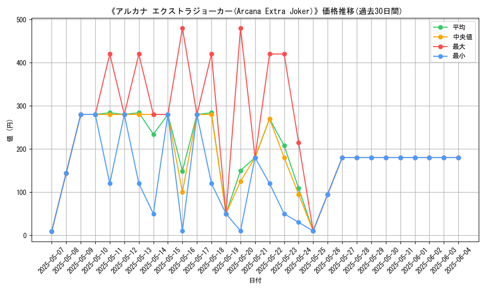 graph_card_106380