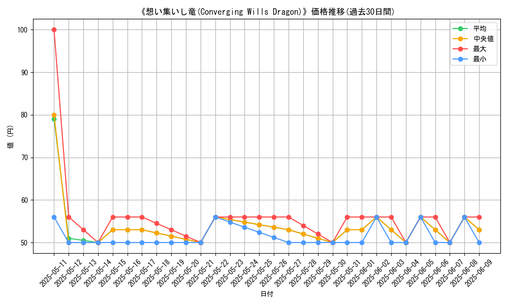 graph_card_106381