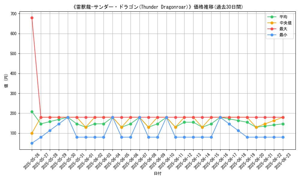 graph_card_106387