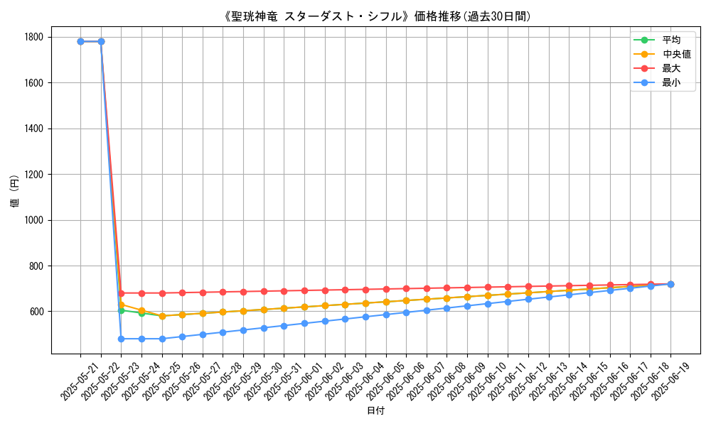 graph_card_106390