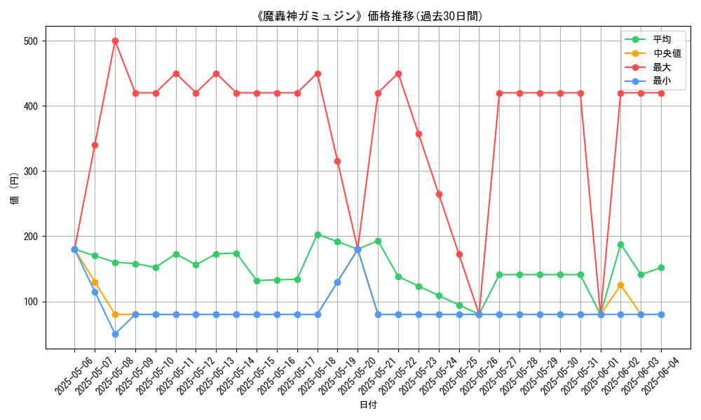 graph_card_106403