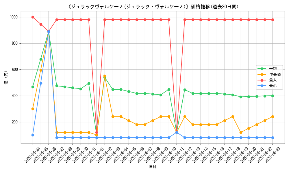graph_card_106405