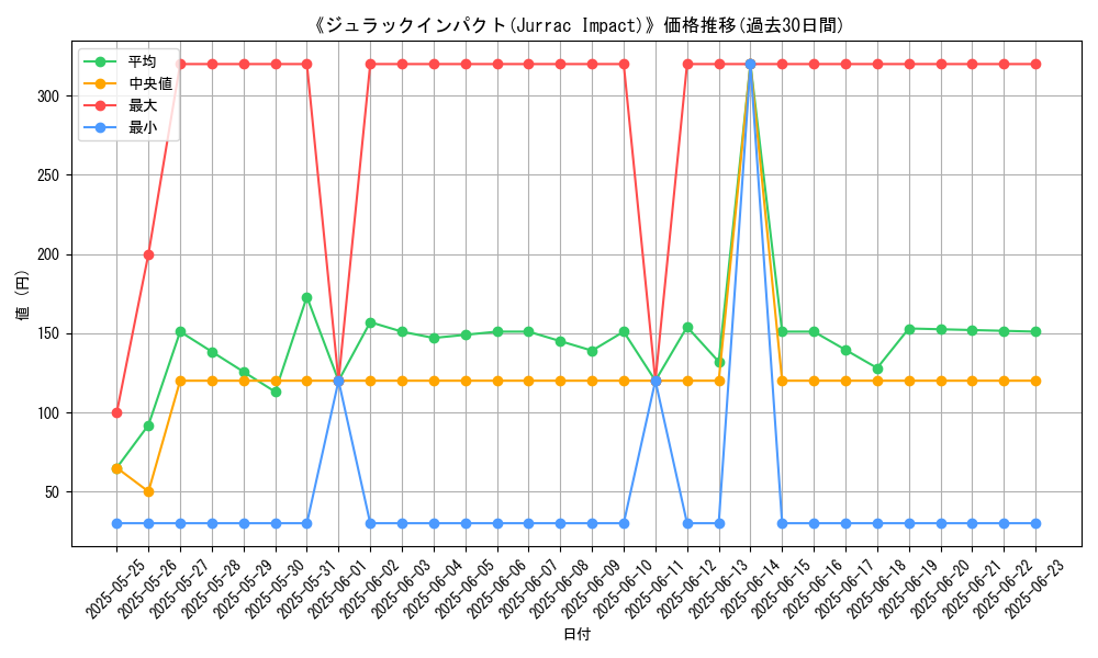 graph_card_106406