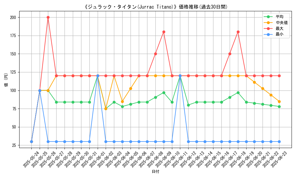 graph_card_106408