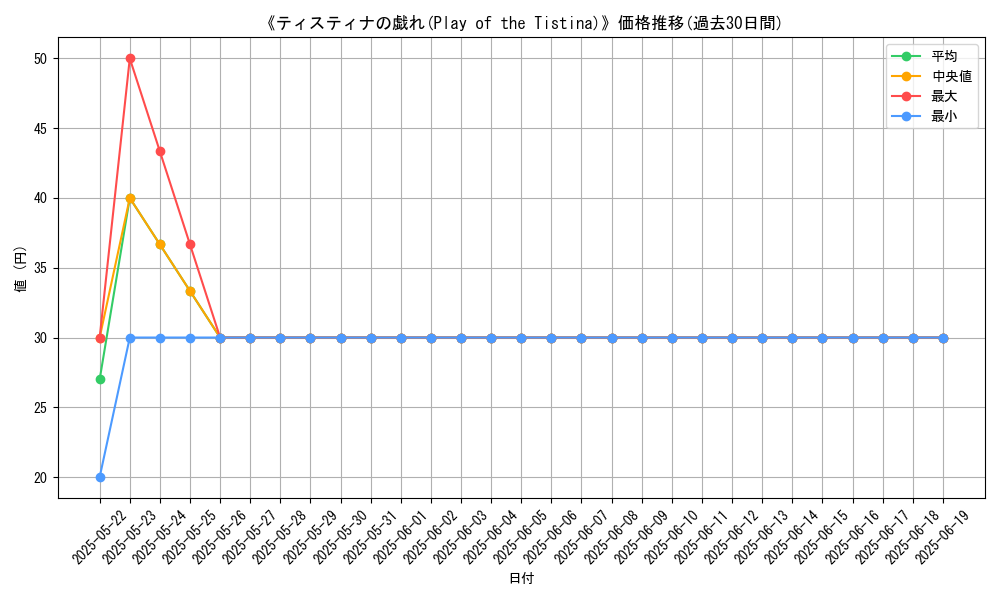 graph_card_106409