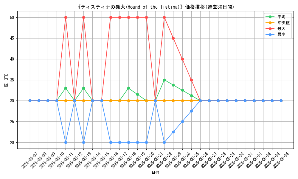 graph_card_106410