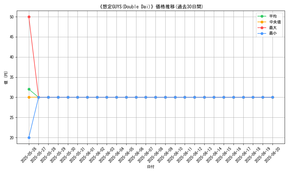 graph_card_106411