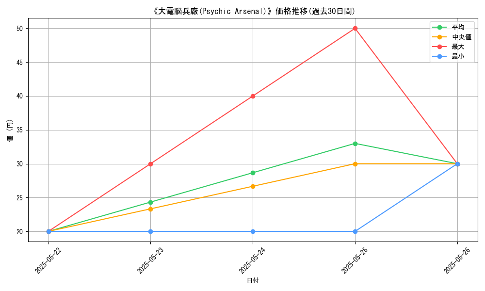 graph_card_106412