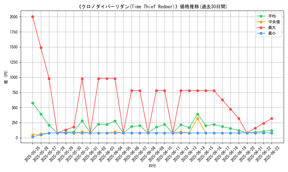 graph_card_106413