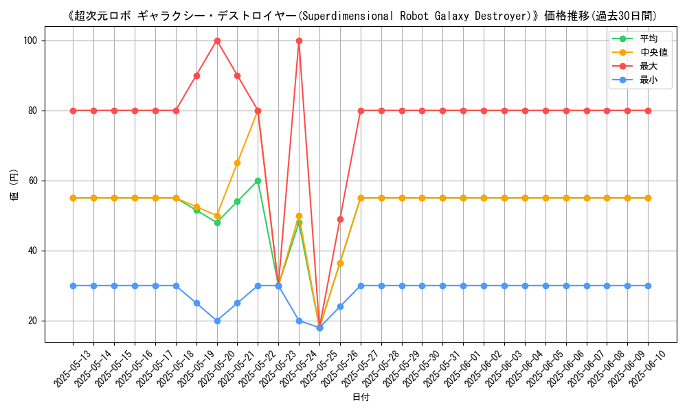 graph_card_106414
