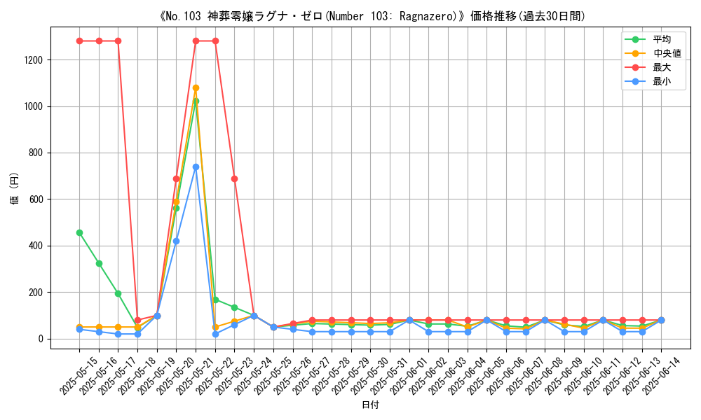 graph_card_106416