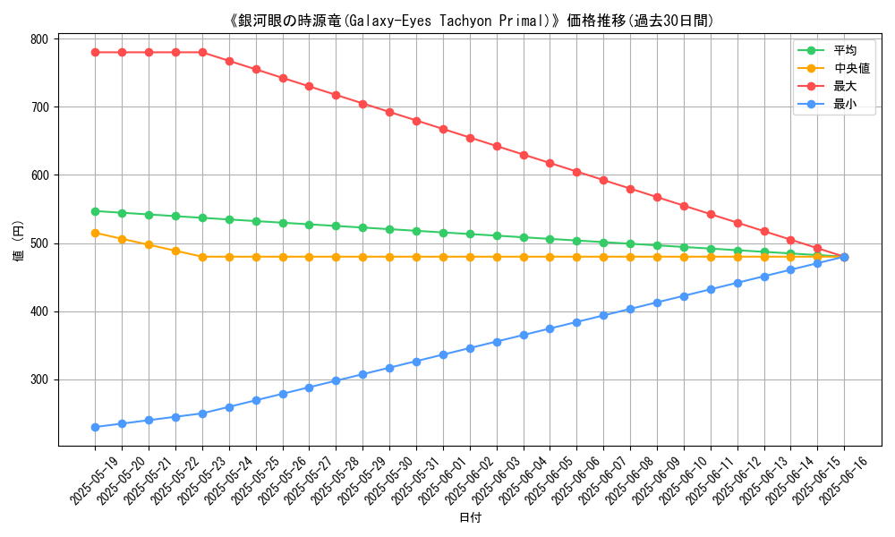 graph_card_106421