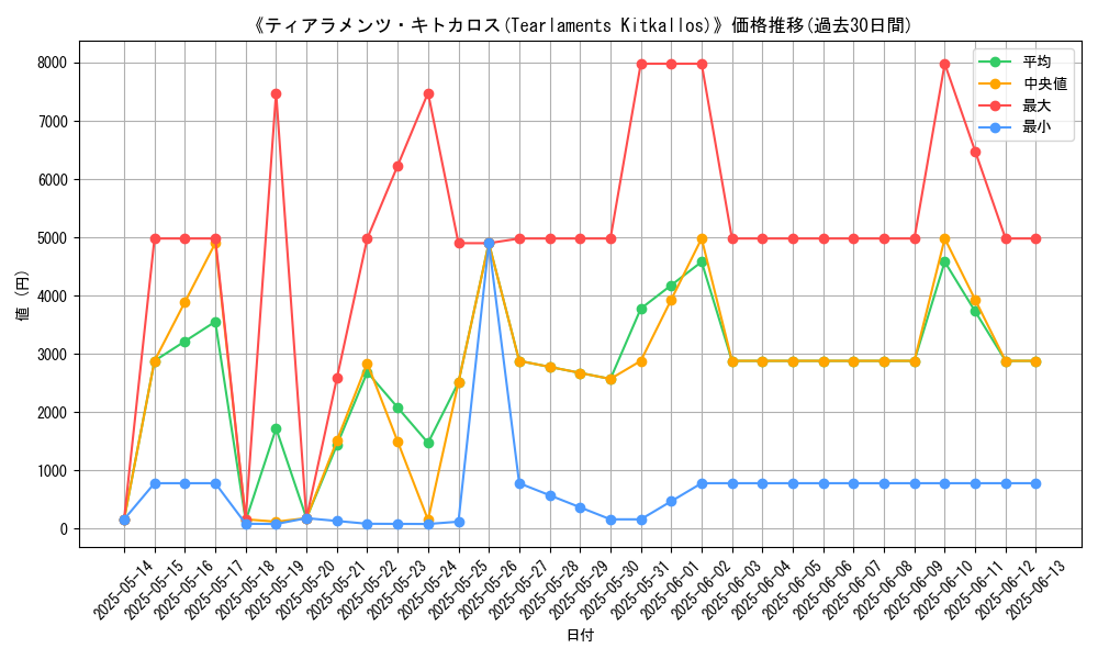 graph_card_106422