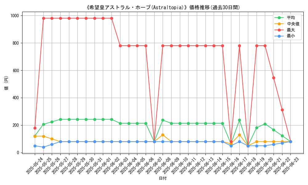 graph_card_106424