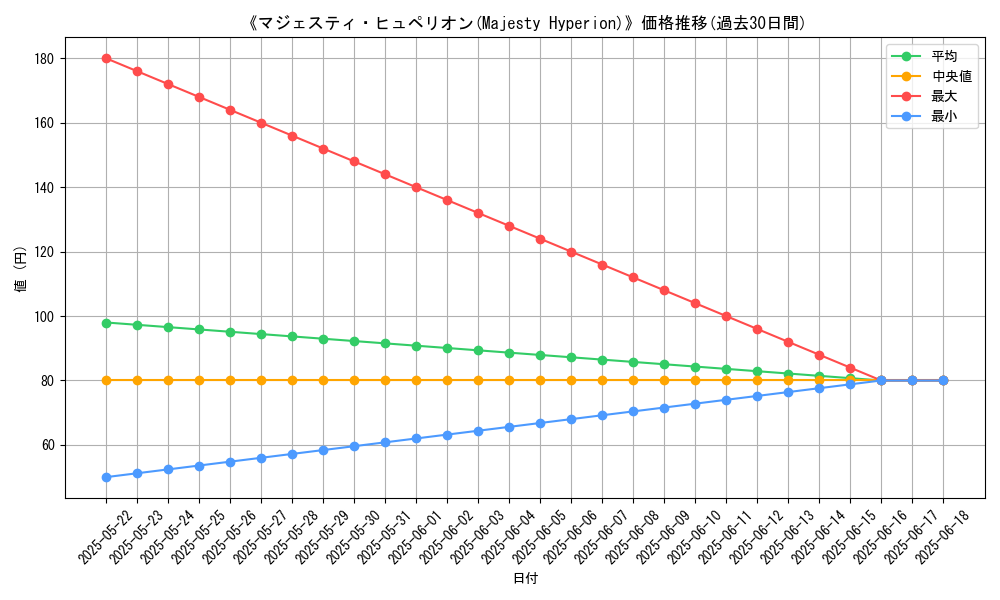 graph_card_106425