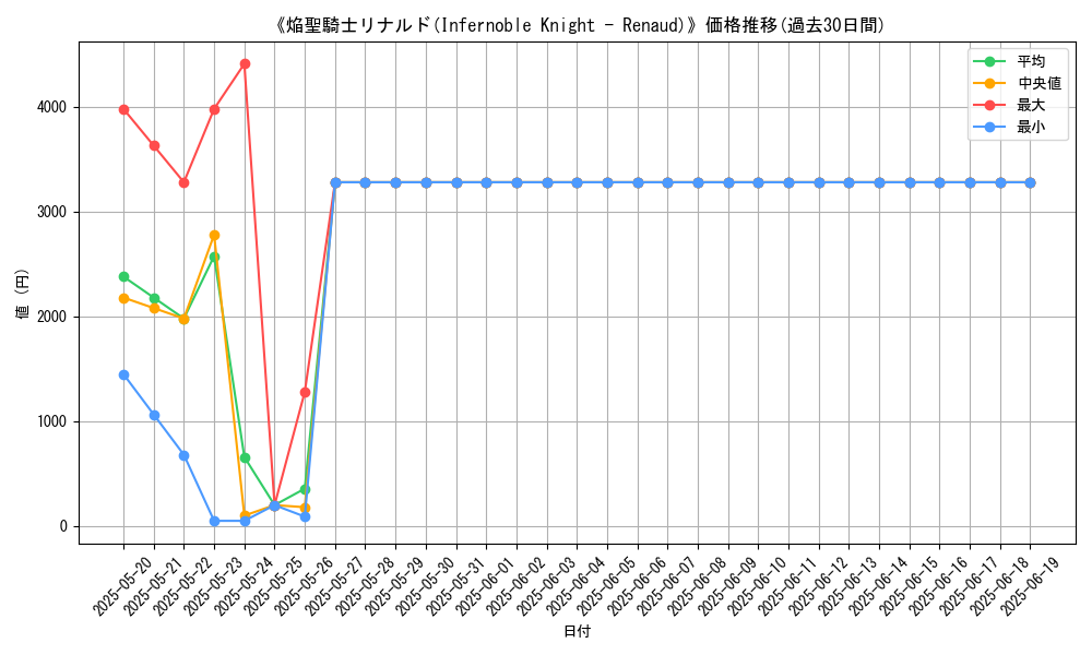 graph_card_106429