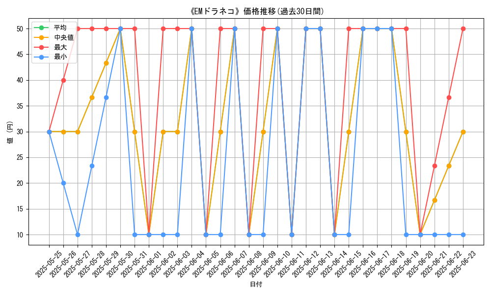graph_card_106434