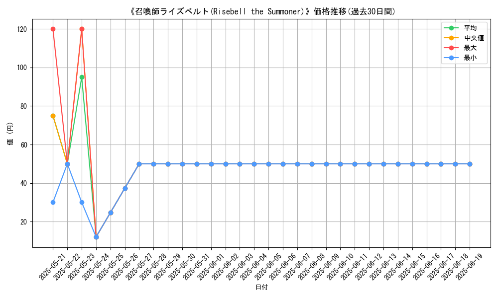 graph_card_106436