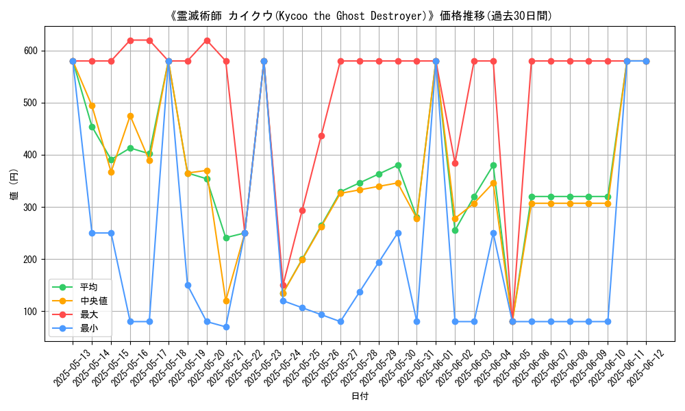 graph_card_106442