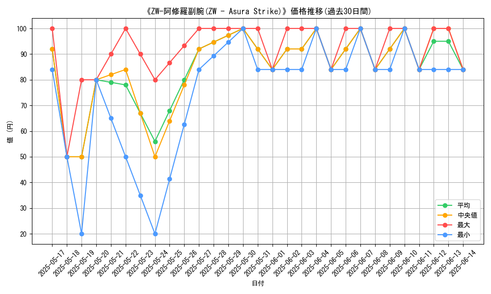 graph_card_106445