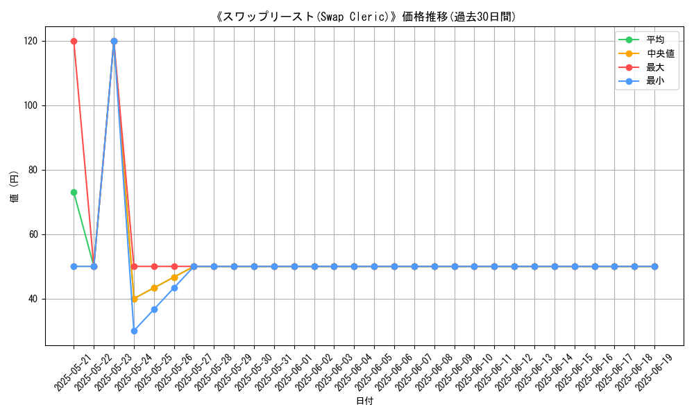 graph_card_106447