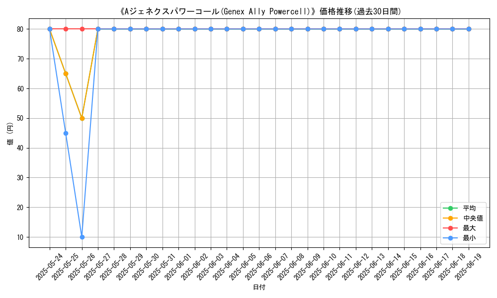 graph_card_106450