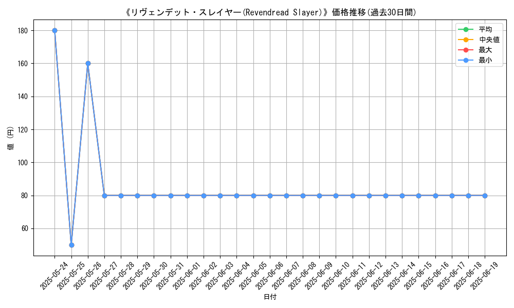 graph_card_106453