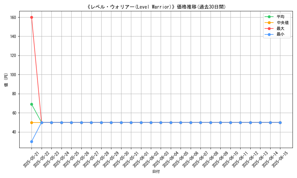 graph_card_106454