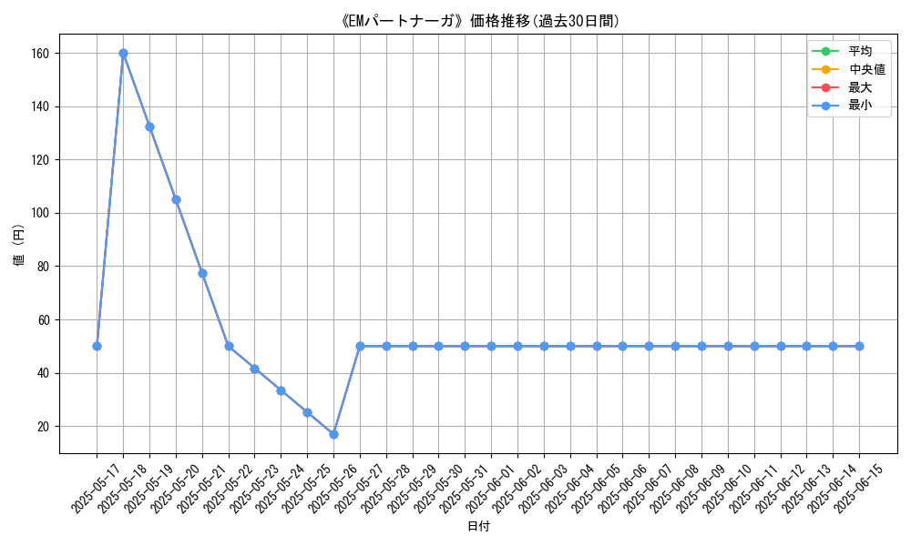 graph_card_106456