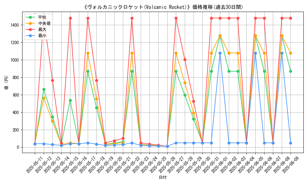 graph_card_106461