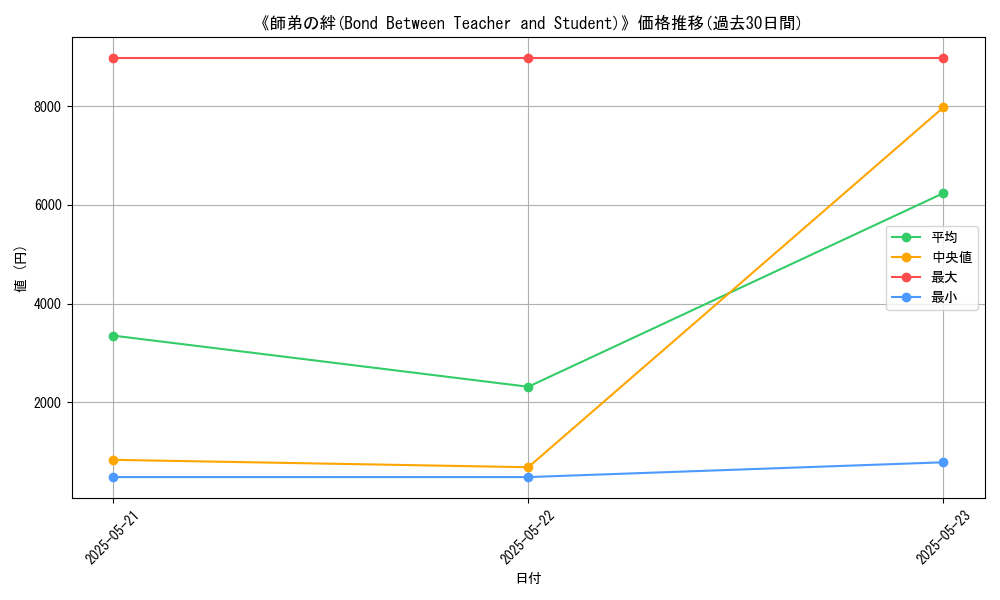 graph_card_106469