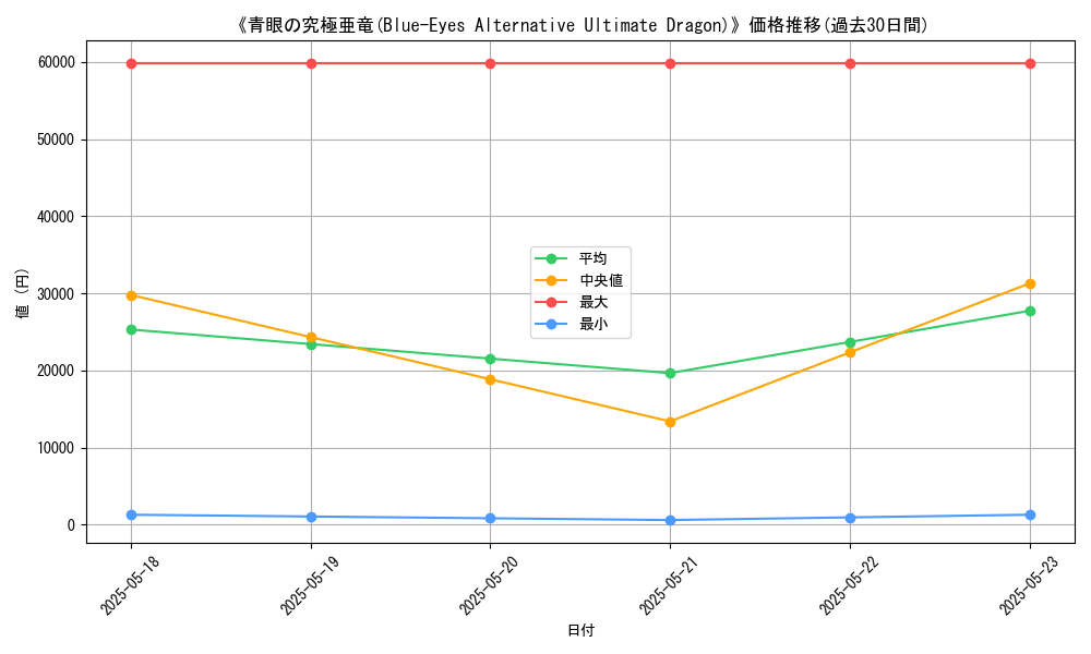 graph_card_106471