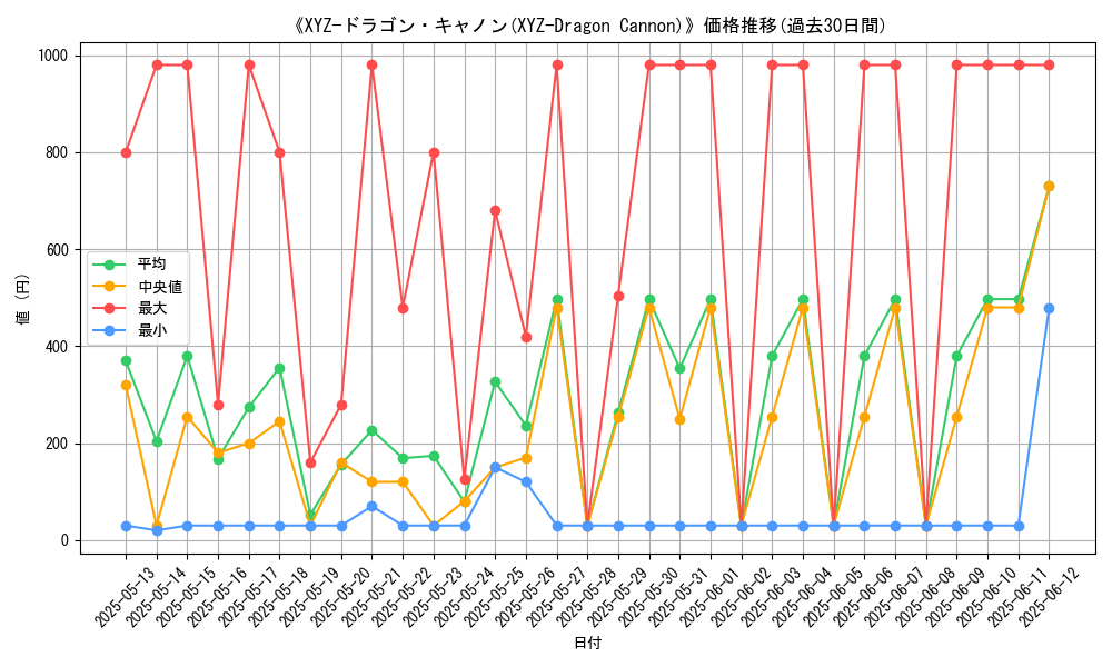 graph_card_106472