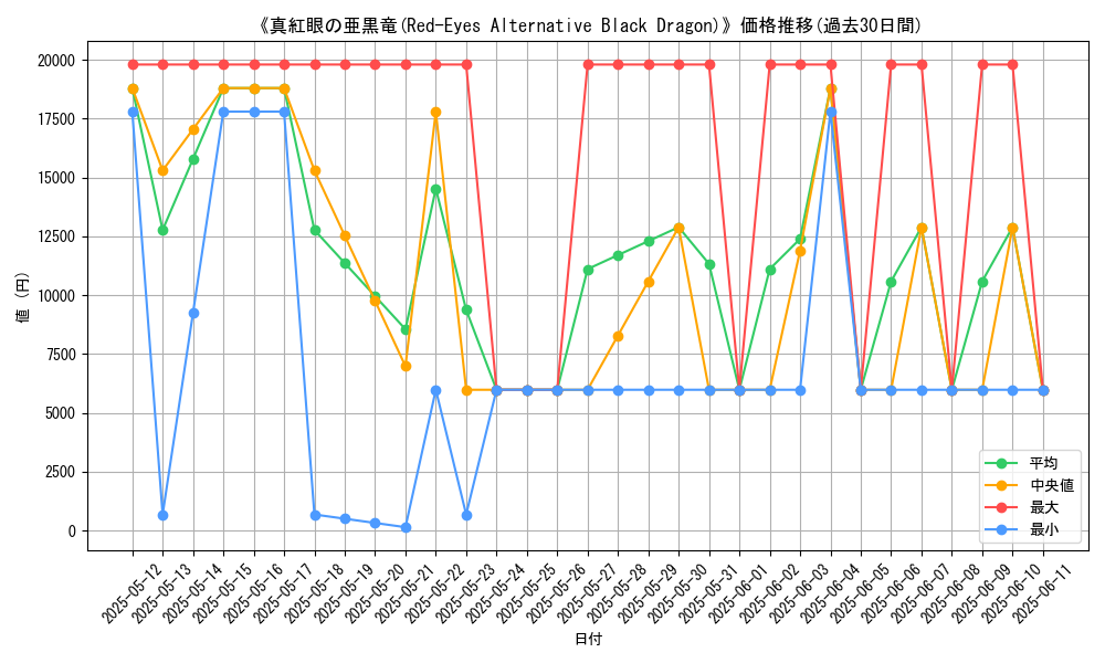 graph_card_106473