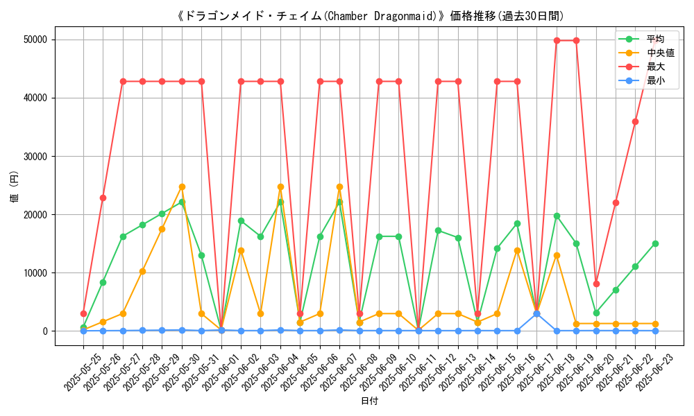 graph_card_106475