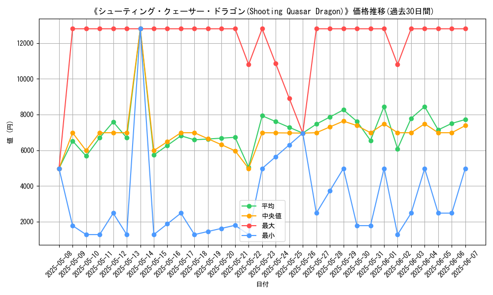 graph_card_106478