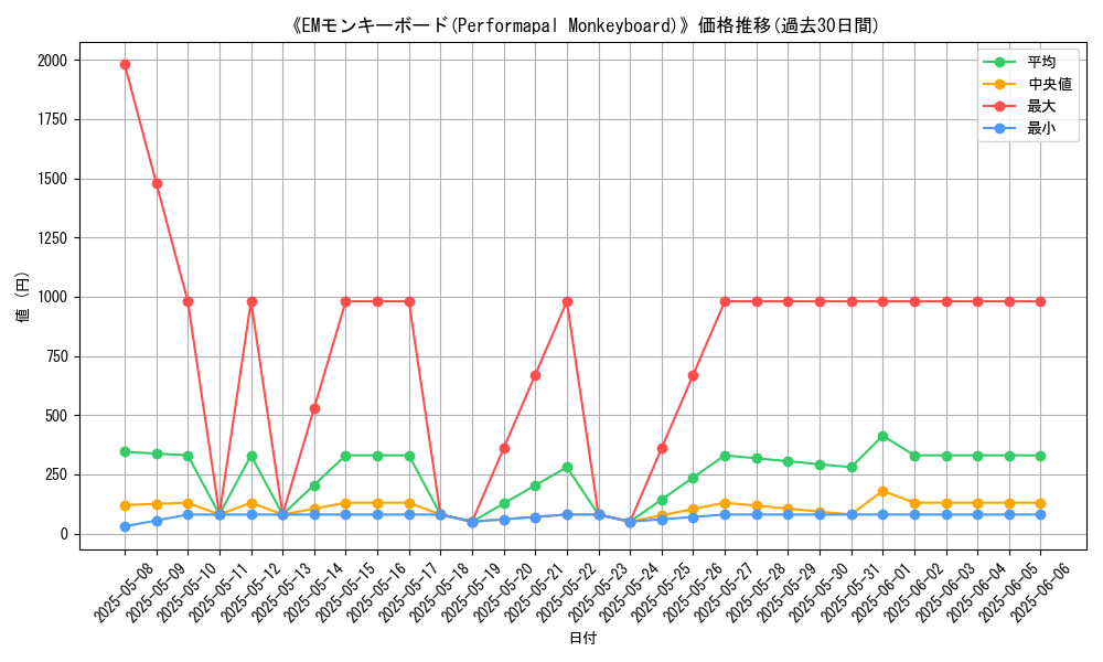 graph_card_106481