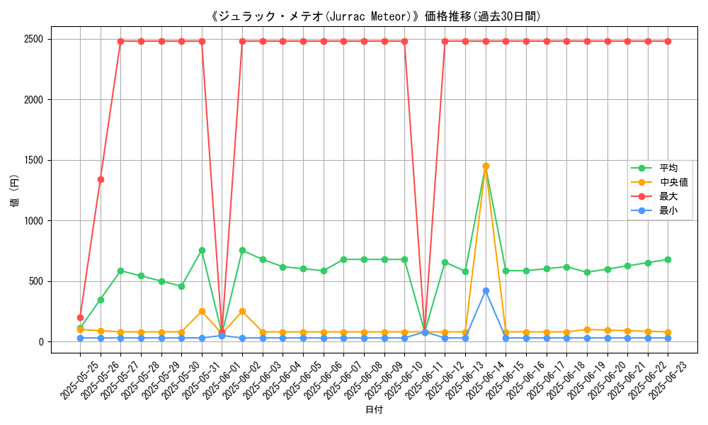 graph_card_106483