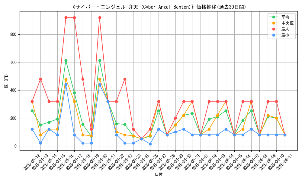 graph_card_106485