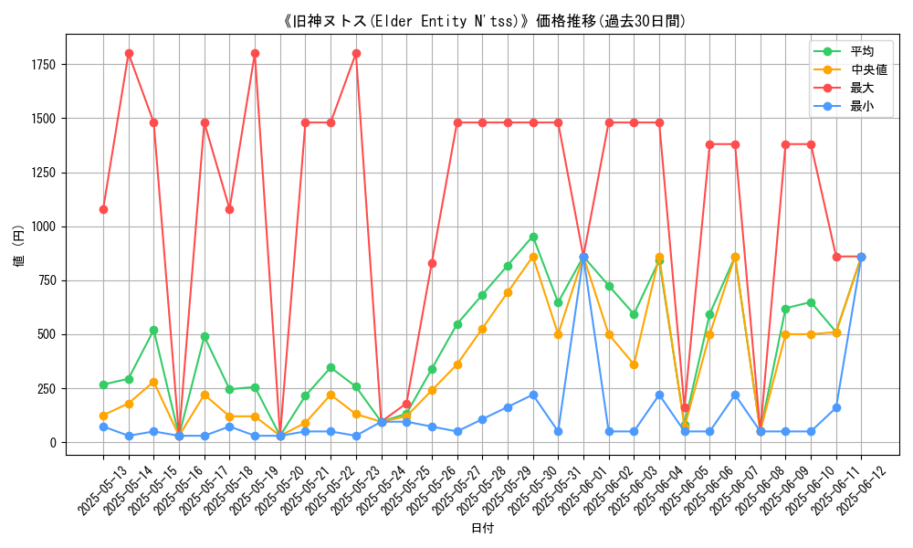 graph_card_106486