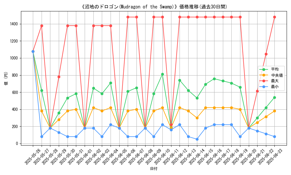 graph_card_106487