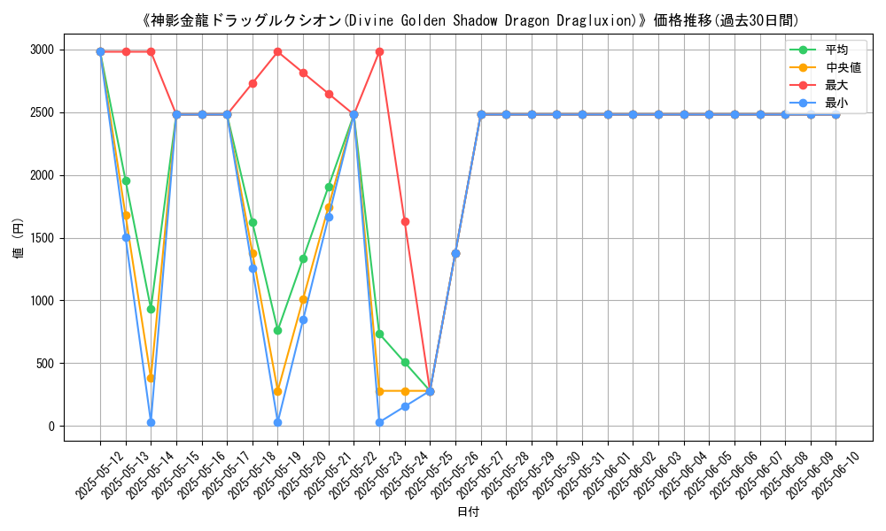graph_card_106488