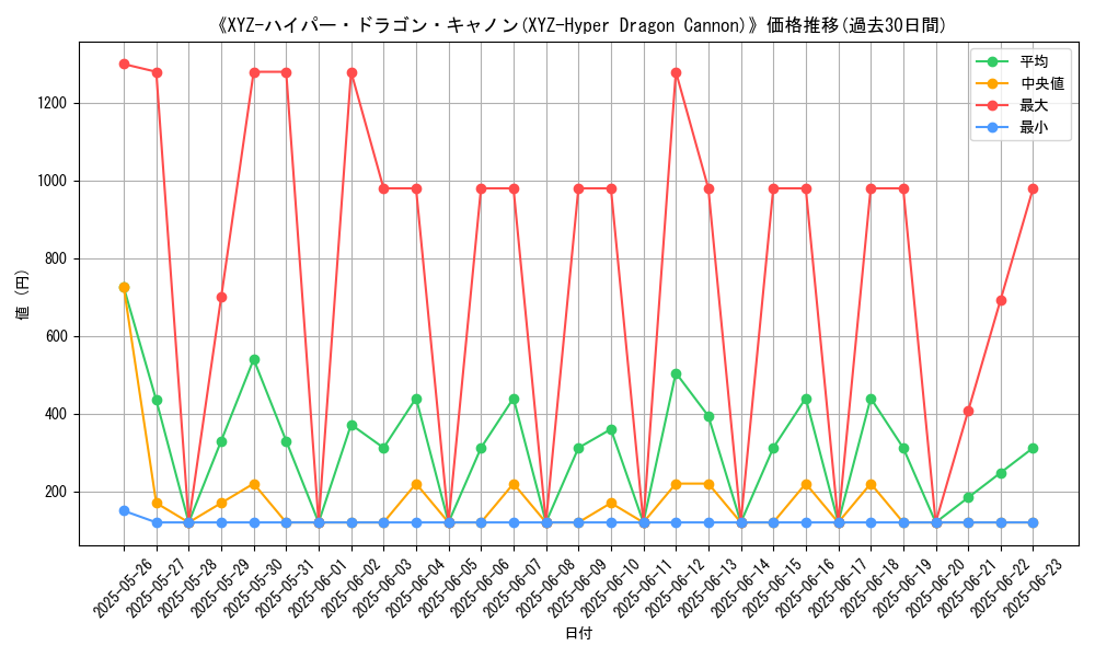 graph_card_106489