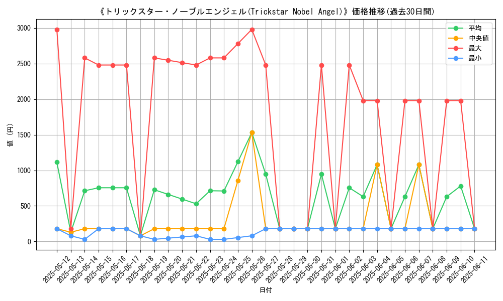 graph_card_106490