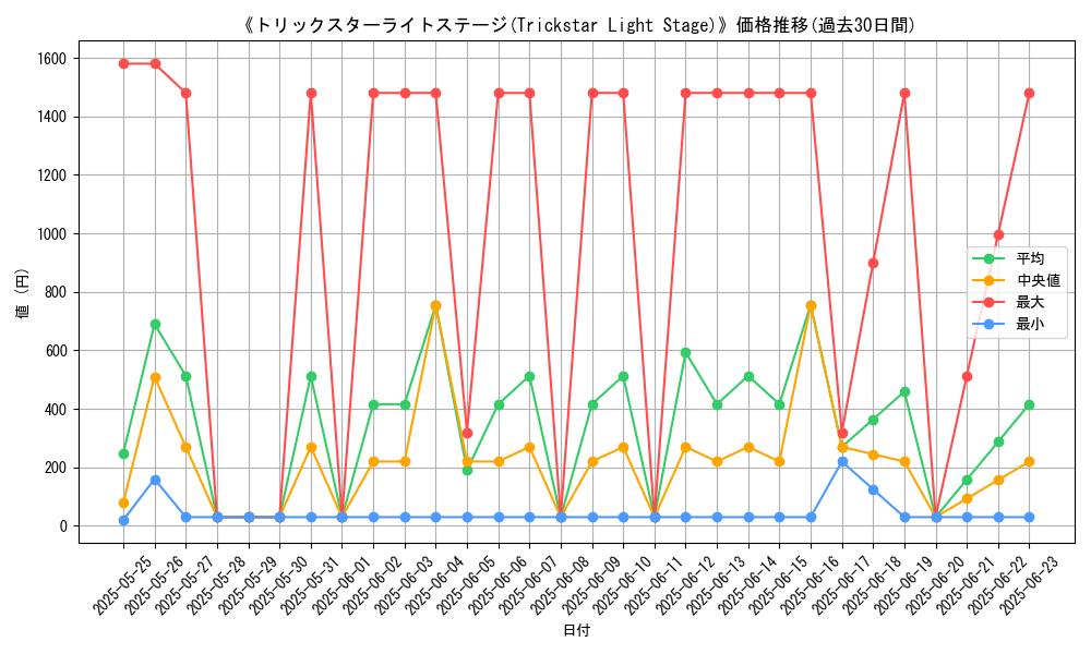 graph_card_106491